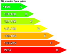 Mpg Chart For Cars